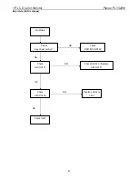 Preview for 43 page of Planar PL1520M Service Manual