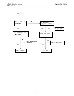 Preview for 44 page of Planar PL1520M Service Manual