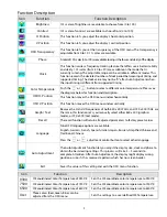 Preview for 9 page of Planar PL1702 User Manual