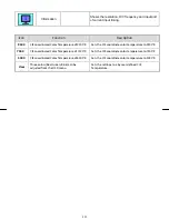 Preview for 11 page of Planar PL1910MW User Manual