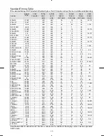 Preview for 14 page of Planar PL1911M User Manual