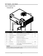 Preview for 10 page of Planar PR2010 User Manual