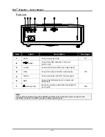 Preview for 12 page of Planar PR2010 User Manual