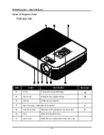 Preview for 10 page of Planar PR3010 User Manual