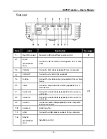 Preview for 13 page of Planar PR3010 User Manual