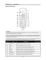 Preview for 16 page of Planar PR3010 User Manual