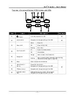 Preview for 11 page of Planar PR6022 User Manual