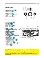 Предварительный просмотр 7 страницы Planar PR9030 User Manual – Operating Manual