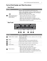 Preview for 9 page of Planar PS4200 User Manual