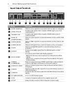 Preview for 10 page of Planar PS4200 User Manual