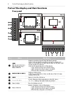 Preview for 10 page of Planar PS4652 User Manual