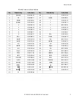 Preview for 17 page of Planar PS7050 User Manual