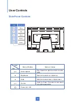 Предварительный просмотр 15 страницы Planar PT2245PW User Manual