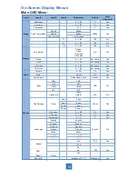 Preview for 15 page of Planar PT3290PW User Manual