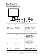 Preview for 11 page of Planar PX191 User Manual