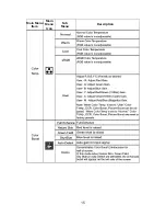 Предварительный просмотр 14 страницы Planar PX2210MV User Manual