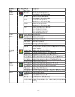 Preview for 14 page of Planar PXL2251MW User Manual