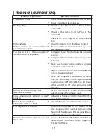 Предварительный просмотр 16 страницы Planar PXL2251MW User Manual