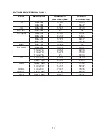 Предварительный просмотр 19 страницы Planar PXL2251MW User Manual