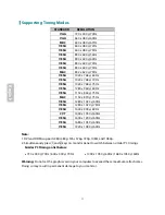 Preview for 13 page of Planar PXL2430MW User Manual