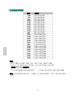 Preview for 29 page of Planar PXL2430MW User Manual