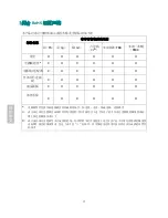 Preview for 31 page of Planar PXL2430MW User Manual