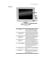 Preview for 11 page of Planar VS15XAD Operation Manual