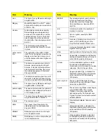 Preview for 138 page of Planar WN-5040-720 User Manual