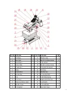 Предварительный просмотр 7 страницы Planchas Termicas I15H Operator'S Manual