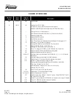 Preview for 8 page of Plane-Power ALV-9610 Maintenance Manual