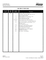 Preview for 9 page of Plane-Power ALV-9610 Maintenance Manual