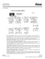 Preview for 41 page of Plane-Power ALV-9610 Maintenance Manual