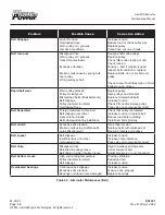 Preview for 66 page of Plane-Power ALV-9610 Maintenance Manual