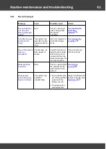 Preview for 41 page of Planer BT37-02 Instructions For Use Manual