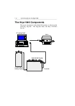 Preview for 12 page of Planer Kryo 1060 Series Operator'S Manual