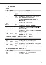 Preview for 8 page of Planet Networking & Communication BSP-360 Quick Installation Manual