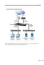 Предварительный просмотр 5 страницы Planet Networking & Communication CS-2000 Quick Installation Manual