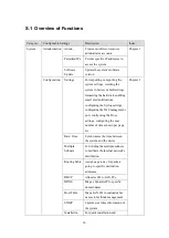 Предварительный просмотр 21 страницы Planet Networking & Communication CS-2001 User Manual