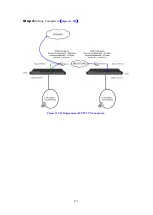 Preview for 396 page of Planet Networking & Communication CS-2001 User Manual