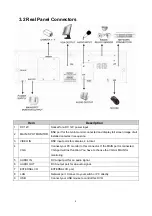 Предварительный просмотр 10 страницы Planet Networking & Communication DVR-462 User Manual