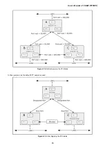 Preview for 65 page of Planet Networking & Communication FGSW-1816HPS User Manual