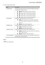 Preview for 93 page of Planet Networking & Communication FGSW-1816HPS User Manual