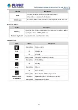 Preview for 13 page of Planet Networking & Communication HDP-5260PT User Manual