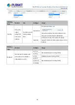 Preview for 40 page of Planet Networking & Communication HDP-5260PT User Manual