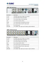 Preview for 14 page of Planet Networking & Communication HDVR-1630 User Manual