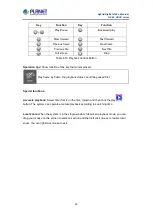 Preview for 30 page of Planet Networking & Communication HDVR-1635 User Manual