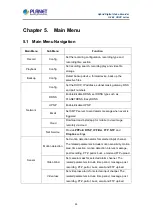 Preview for 33 page of Planet Networking & Communication HDVR-1635 User Manual