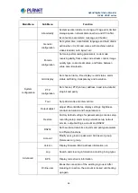 Preview for 34 page of Planet Networking & Communication HDVR-1635 User Manual