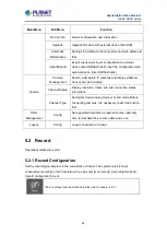 Preview for 35 page of Planet Networking & Communication HDVR-1635 User Manual