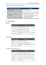 Preview for 12 page of Planet Networking & Communication IAP-2000PE User Manual